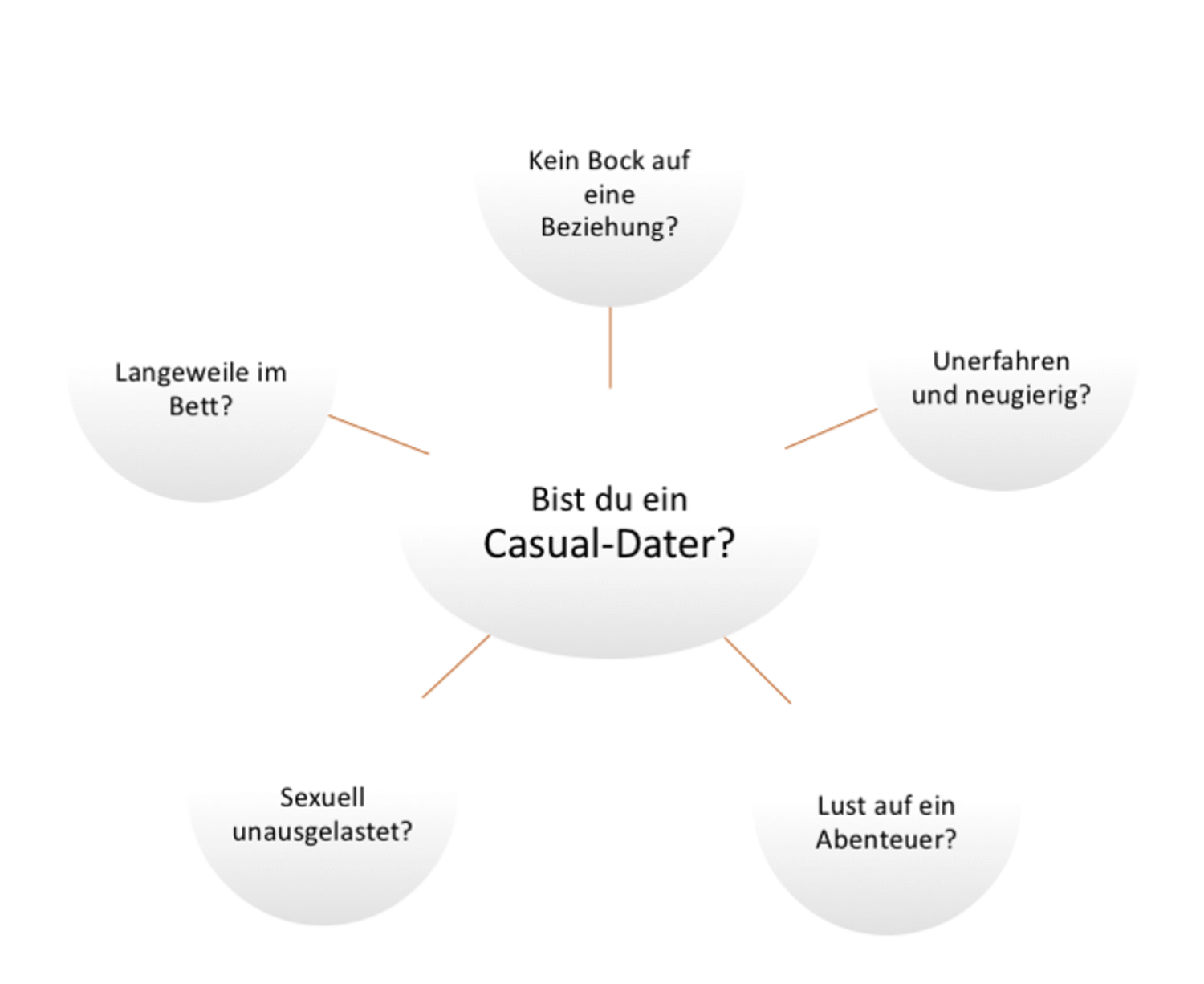 casual dating vergleichtužne priče o internetskim upoznavanjima