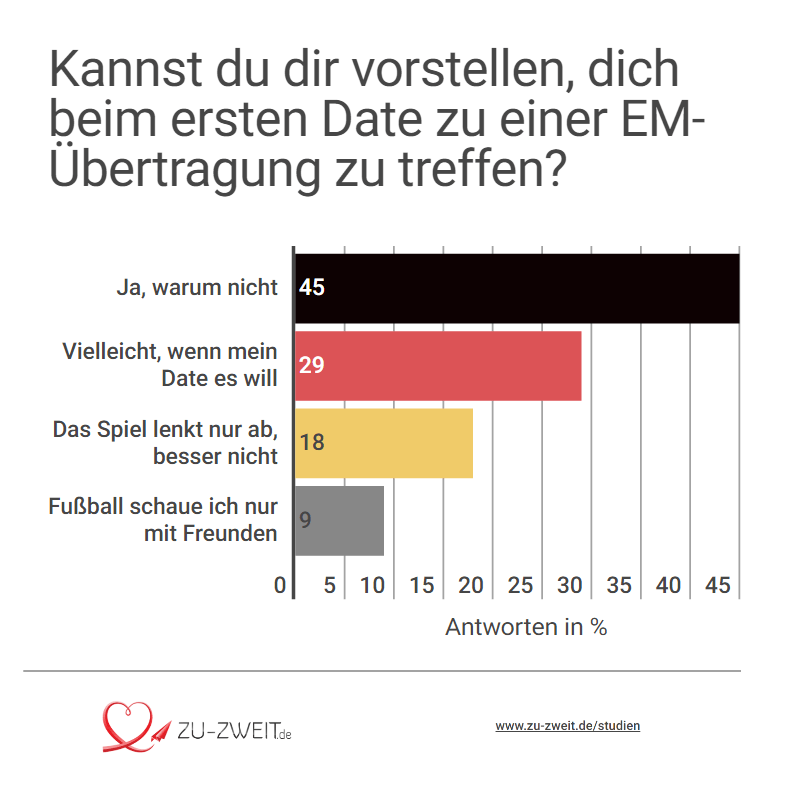 Meinungen zu partnervermittlungen