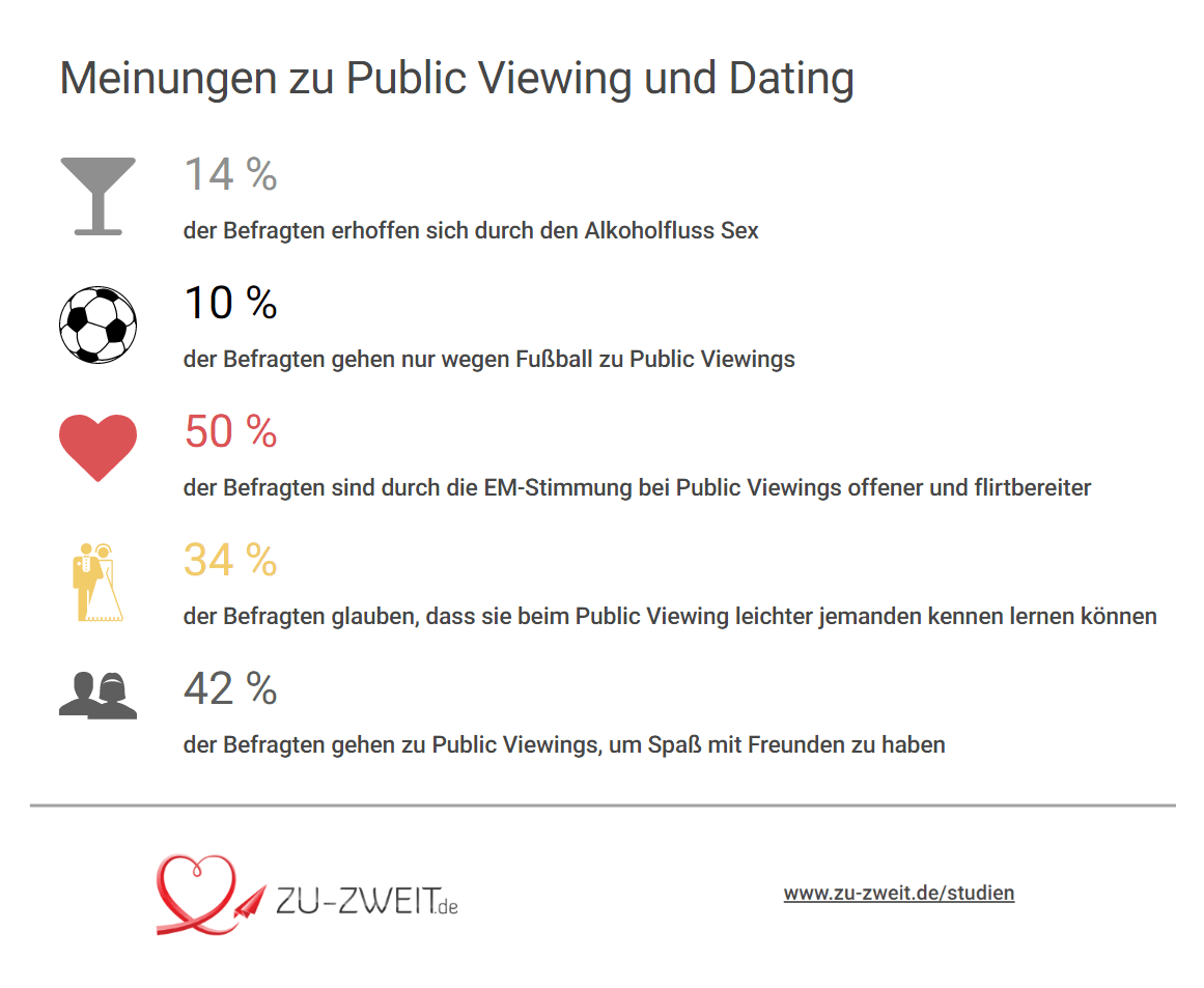 Zeit zu zweit partnervermittlung