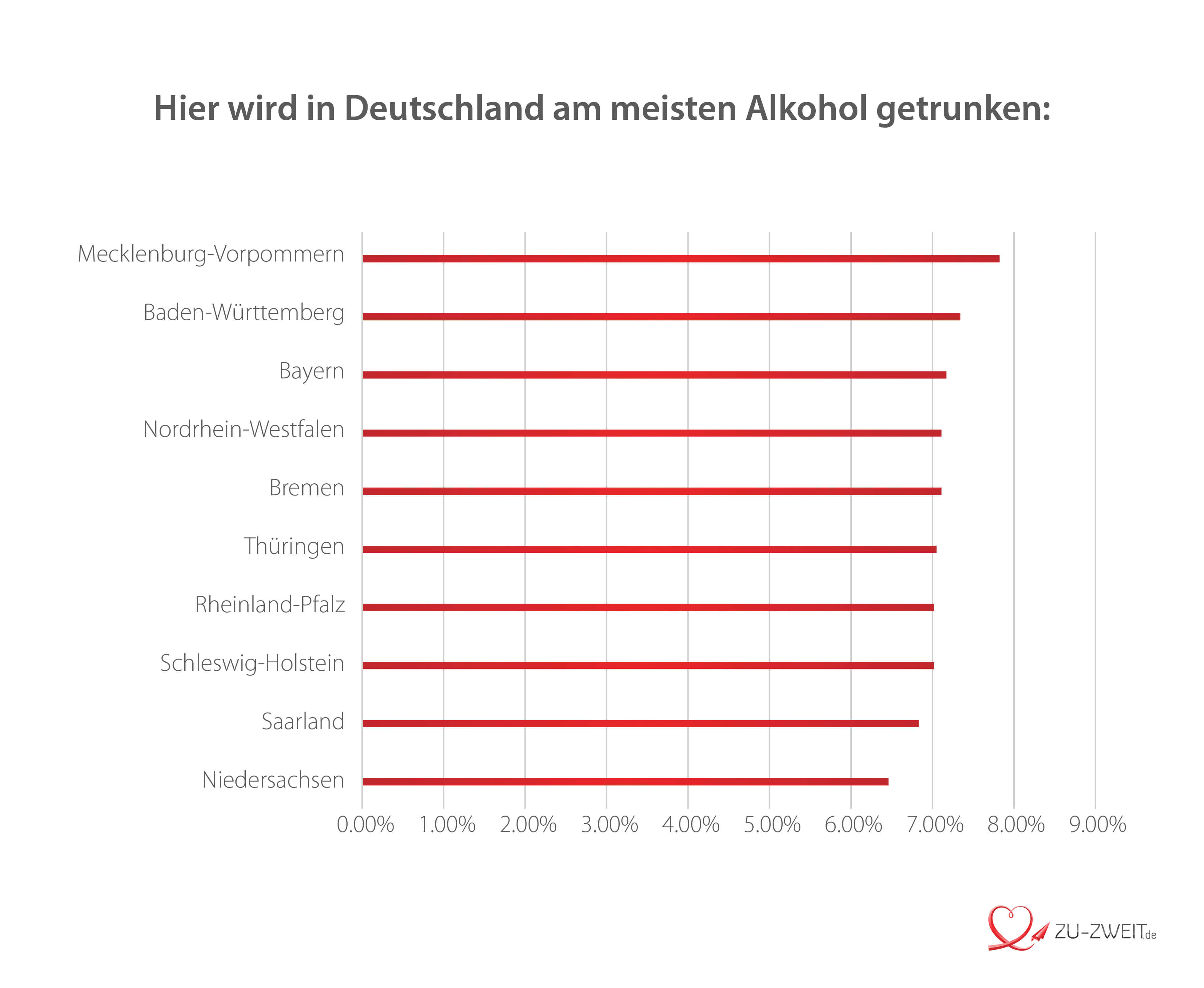 Online partnersuche studie