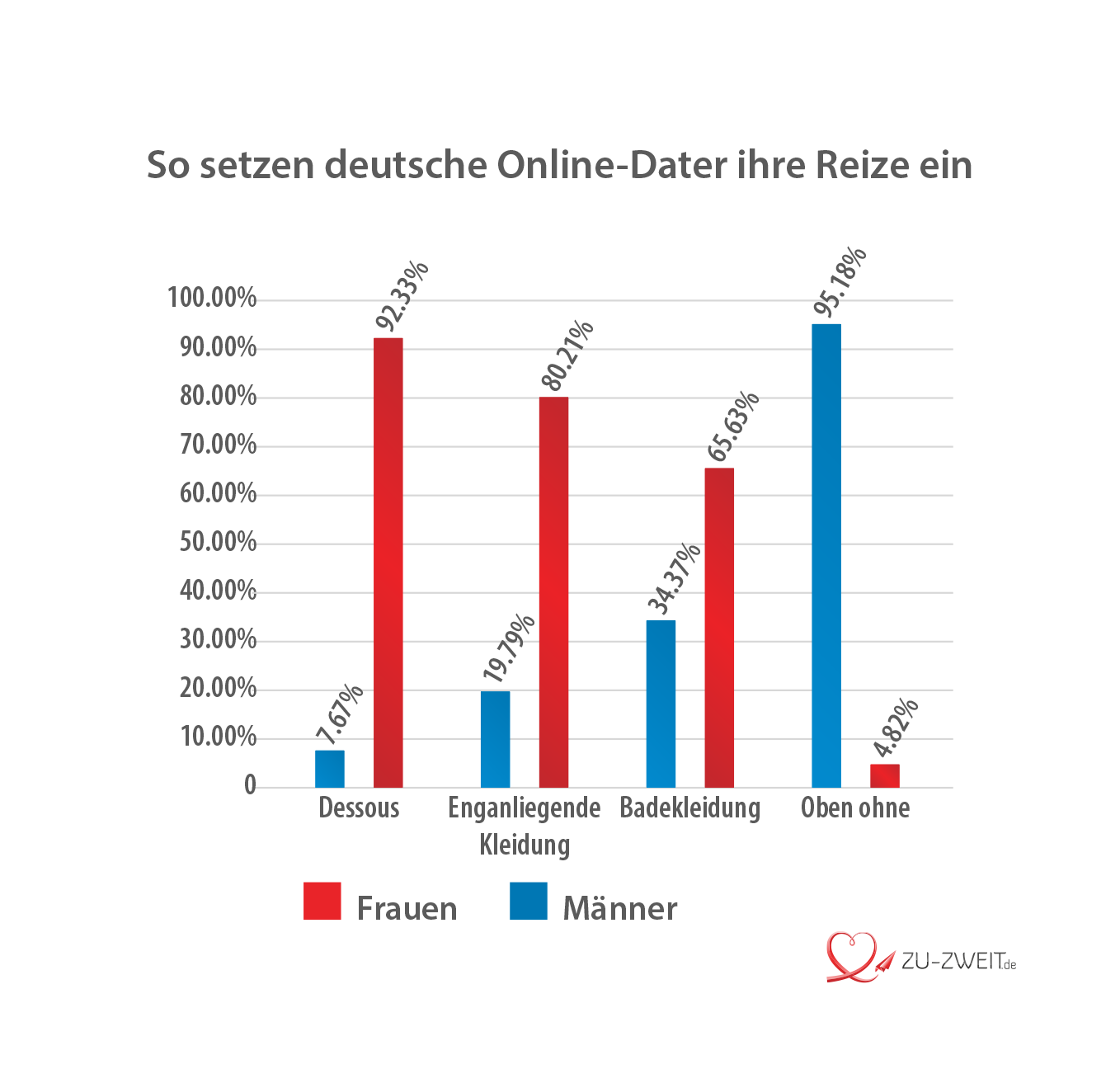 online dating deutsch vergleich