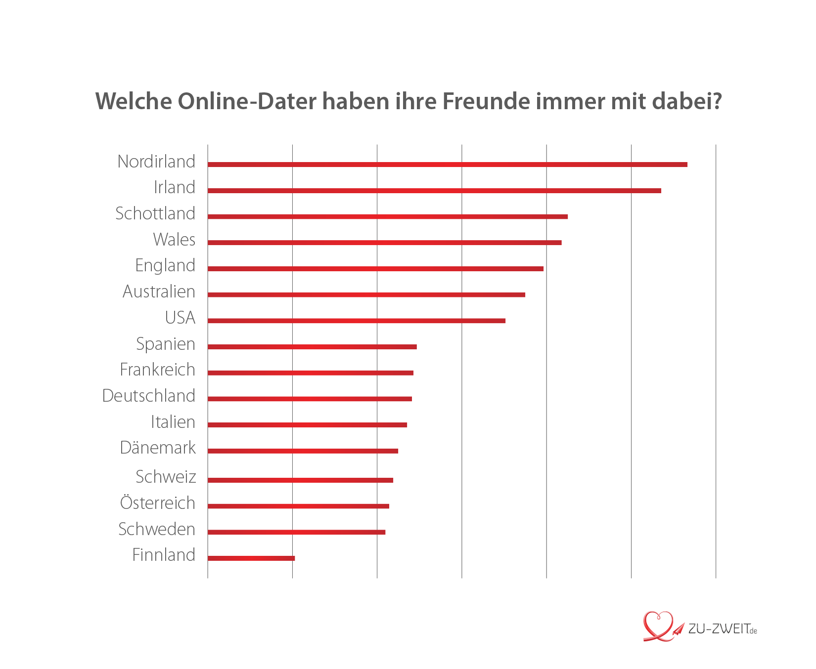 Zeit zu zweit partnervermittlung
