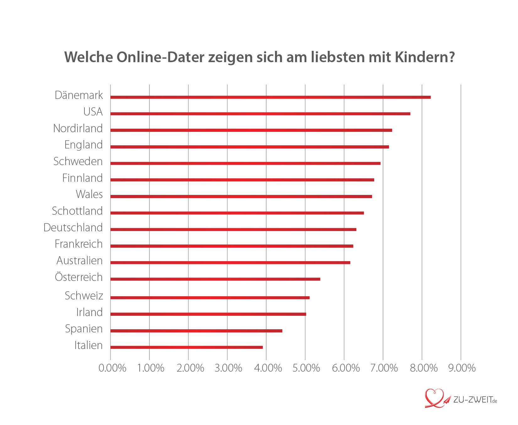 Die meisten kostenlosen dating-sites von 2020