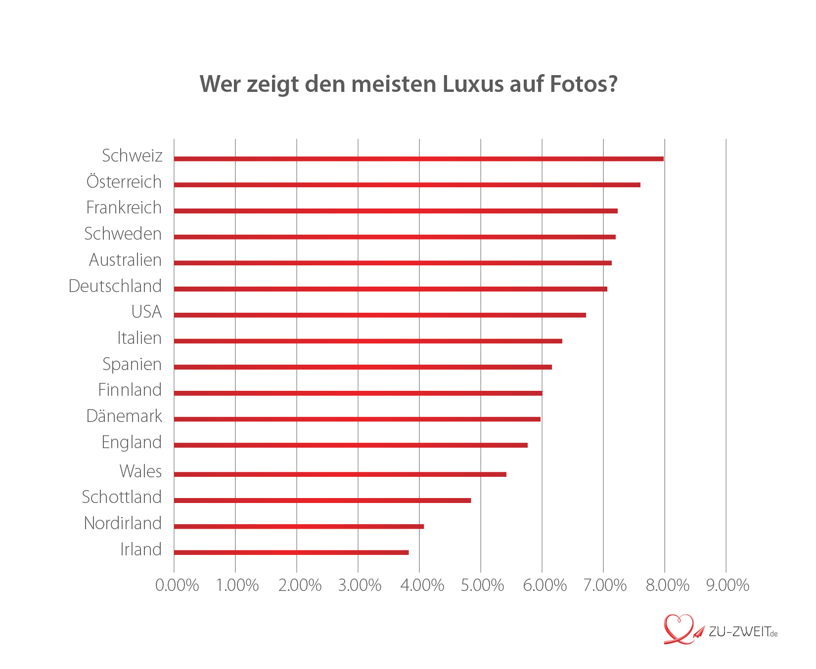 Zeit zu zweit partnervermittlung