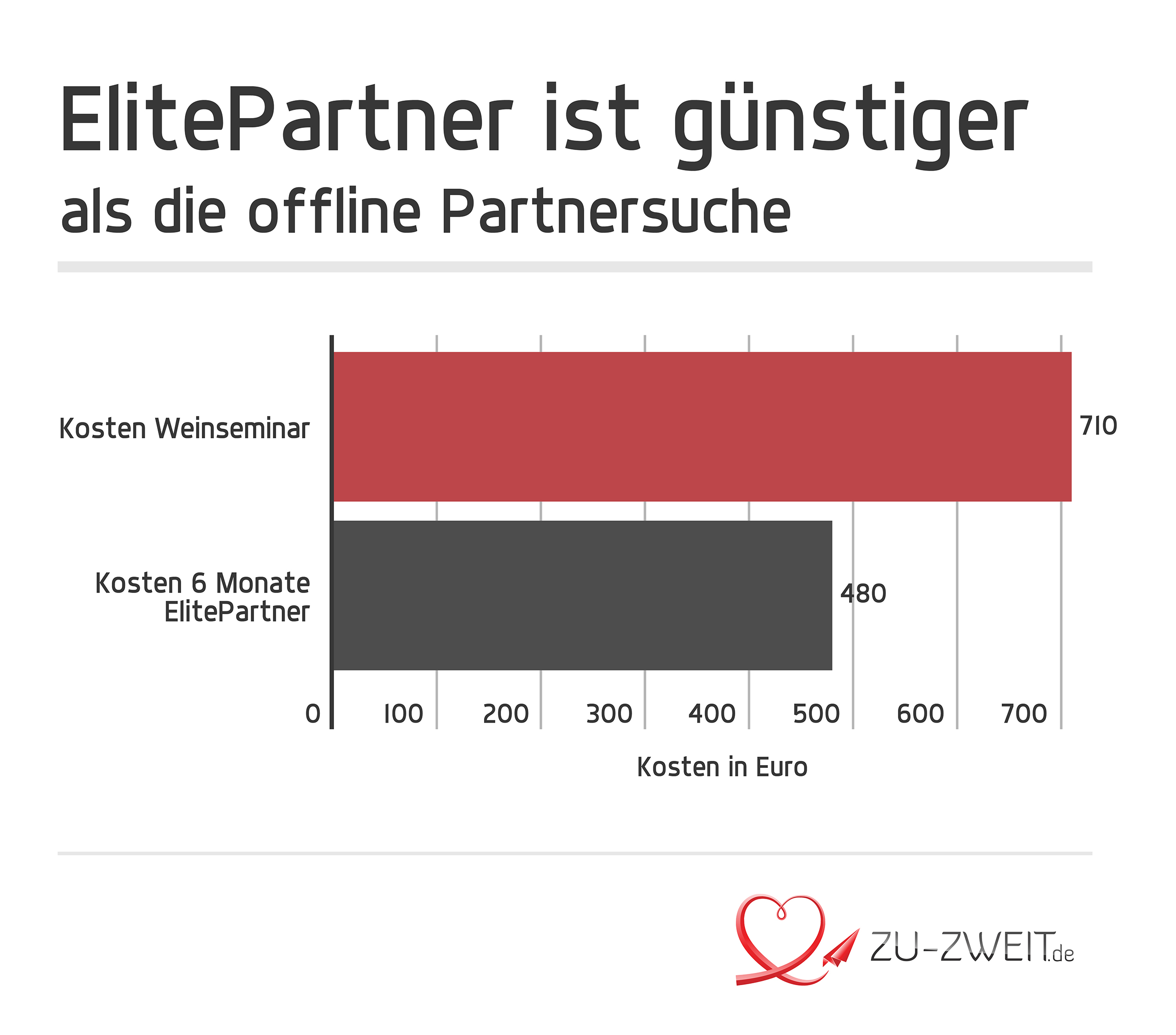 Partnersuche offline
