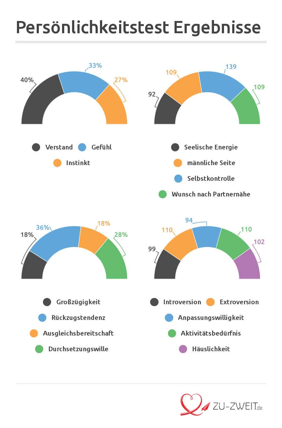 aktuelle mitgliederzahlen online dating frauen deutschland