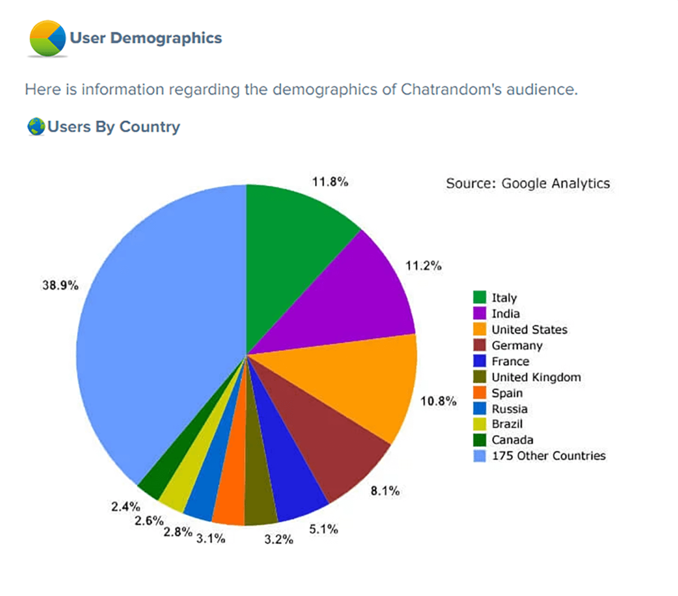 Https Chatrandom Com