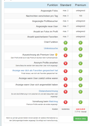 Christliche art und weise der nachricht auf dating-site zu senden