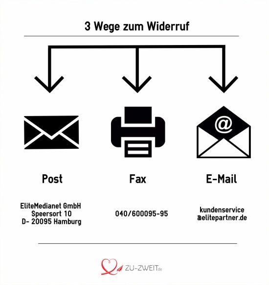 Elitepartner Widerruf