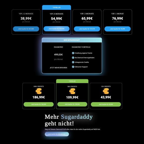 mysugardaddy cost