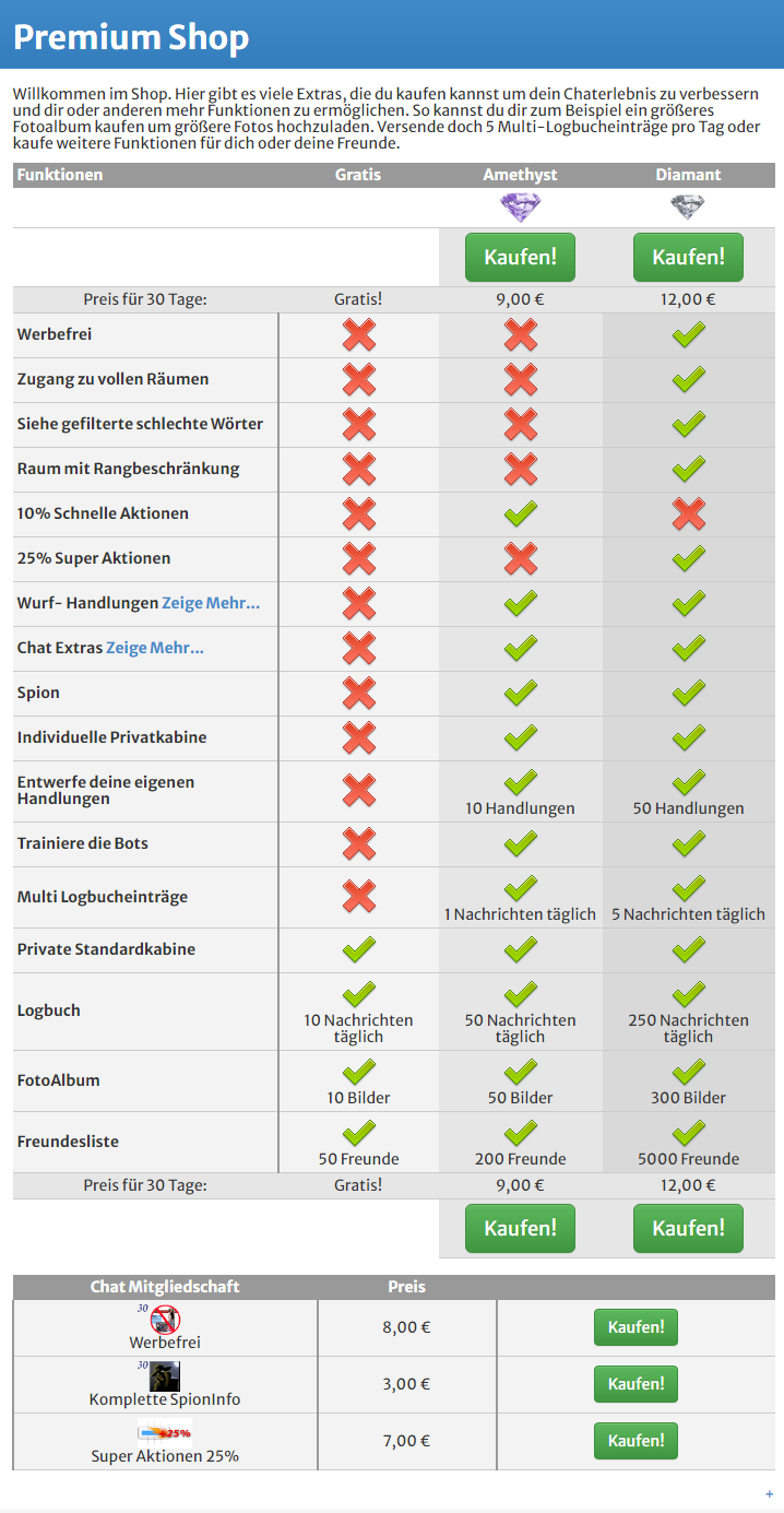 Lycoschat Test Februar 22 Lycoschat Nur Chat Kein Date Zu Zweit De