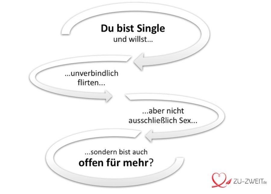 Du willst zu einer Singlebörse?