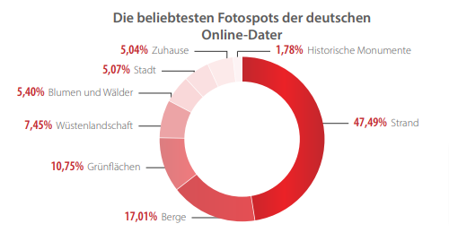 beliebte-fotospots