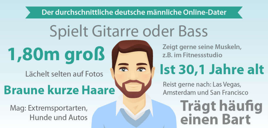 durchschnittlicher-online-dater