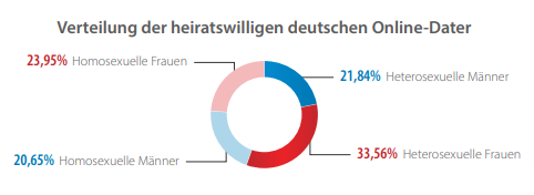 heiratswillige-deutsche