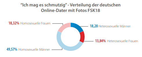 ich-mag-es-schmutzig