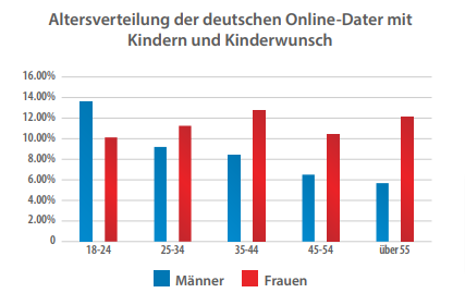 kinderwunsch-altersklassen