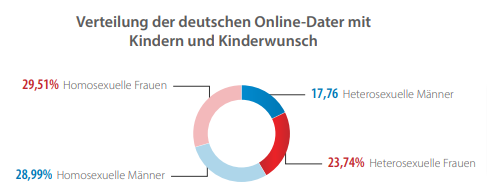 kinderwunsch