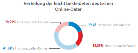 leicht-bekleidete-deutsche