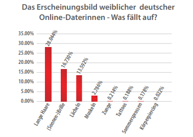 erscheinungsbild-frauen