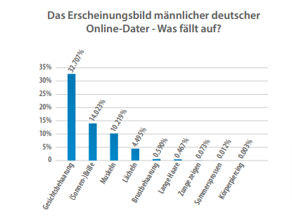 erscheinungsbild maenner