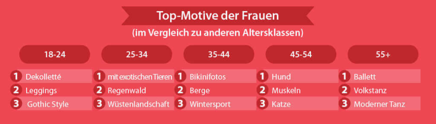 top-motive-frauen