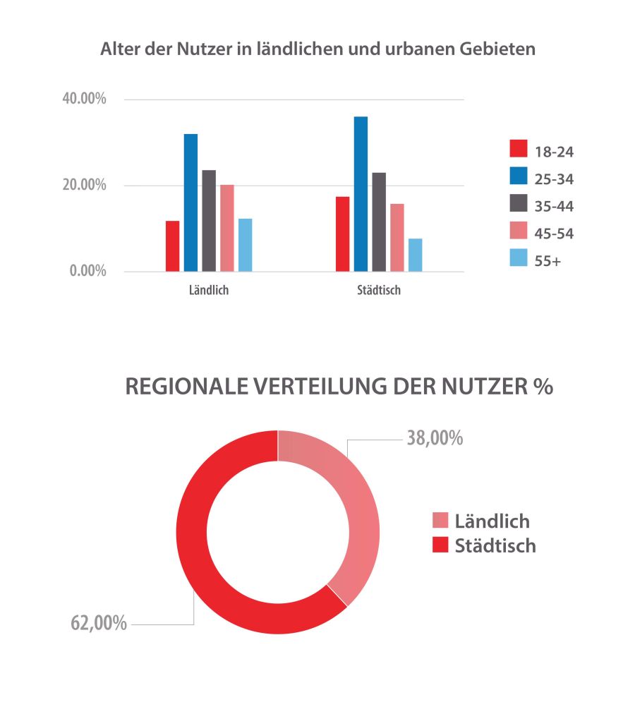 Dating seiten fürs handy